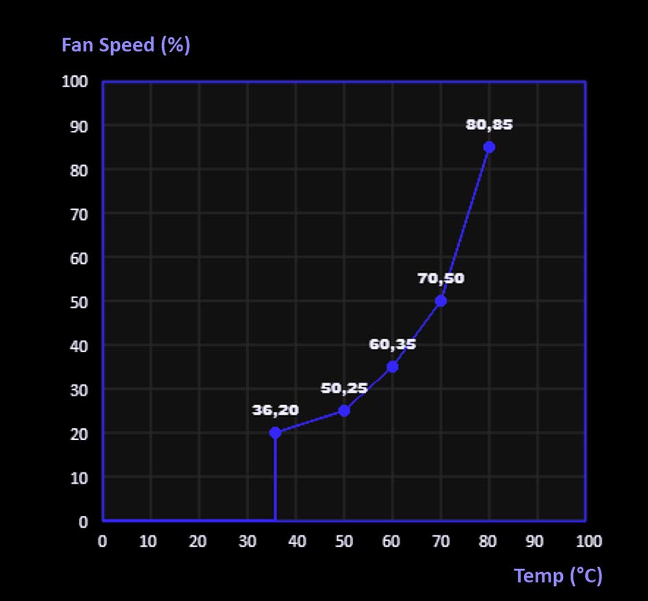 ASUS GPU Tweak III fan control quiet mode interface