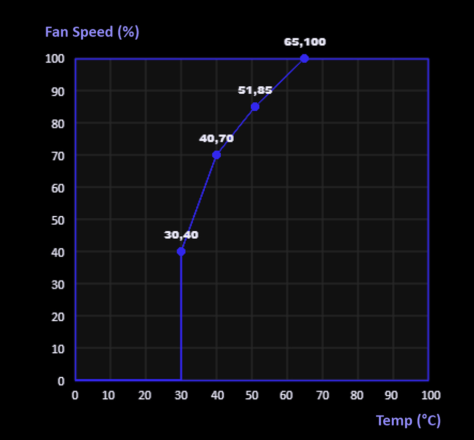 ASUS GPU Tweak III fan control performance mode interface